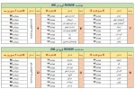 زمانبندی انتخاب واحد دانشجویان نیمسال اول 1395 2