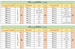 زمانبندی انتخاب واحد دانشجویان نیمسال اول 1395 2