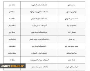 تقدیر مدیرکل حوزه ریاست و روابط عمومی دانشگاه فنی و حرفه ای از روابط عمومی های برتر سال 96 دانشگاه فنی و حرفه ای 3