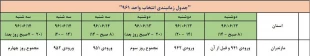 برنامه زمانی و تقویم آموزشی نیمسال اول 97-96 دانشکده 3