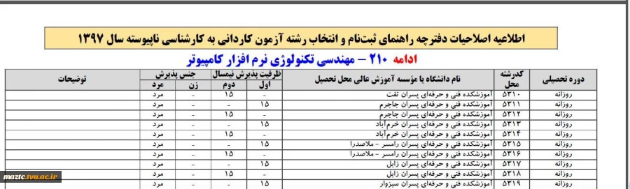 اطلاعیه‌ سازمان‌ سنجش‌ آموزش‌ کشور راجع به تمدید مدت زمان ثبت‌نام و انتخاب رشته در آزمون دوره‌های کاردانی به کارشناسی ناپیوسته سال  1397 و همچنین اعلام رشته محل‌های جدید و اصلاحات در دفترچه راهنمای آزمون مذکور  2