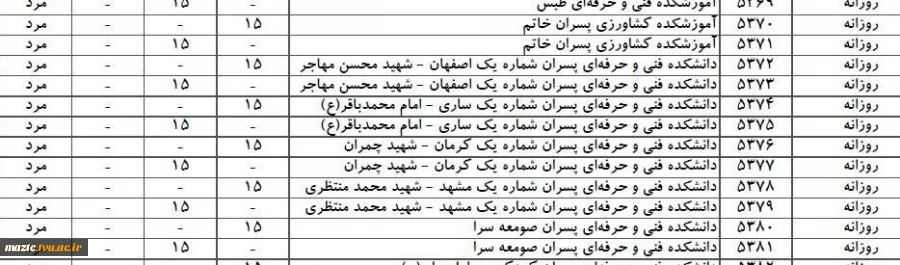 اطلاعیه‌ سازمان‌ سنجش‌ آموزش‌ کشور راجع به تمدید مدت زمان ثبت‌نام و انتخاب رشته در آزمون دوره‌های کاردانی به کارشناسی ناپیوسته سال  1397 و همچنین اعلام رشته محل‌های جدید و اصلاحات در دفترچه راهنمای آزمون مذکور  2