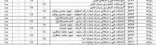 اطلاعیه‌ سازمان‌ سنجش‌ آموزش‌ کشور راجع به تمدید مدت زمان ثبت‌نام و انتخاب رشته در آزمون دوره‌های کاردانی به کارشناسی ناپیوسته سال  1397 و همچنین اعلام رشته محل‌های جدید و اصلاحات در دفترچه راهنمای آزمون مذکور 3