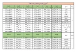 جدول زمانبندی انتخاب واحد دانشجویان دانشگاه فنی و حرفه ای در نیمسال اول 1397 (971) 2