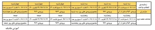 «انتخاب واحد» و «حذف و اضافه»  4