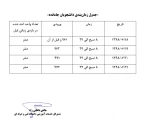 دانشجویان جا مانده از انتخاب واحد 981 2