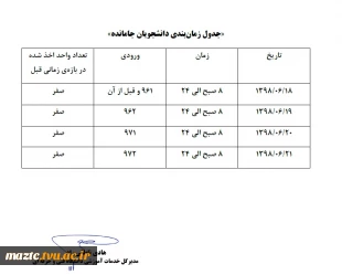 دانشجویان جا مانده از انتخاب واحد 981 2