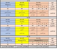 بازه زمانی حذف و اضافه 982    2