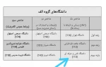 درخشش دانشگاه فنی و حرفه ای در جشنواره روابط عمومی های برتر دانشگاه های کشور 4