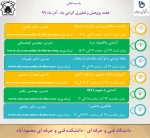 برنامه‌های برگزاری وبینار های پژوهشی و کارگاه های آموزشی به مناسبت هفته پژوهش سال1399 در دانشکده فنی و حرفه ای محمودآباد 2