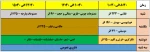 آغاز داوری سومین جشنواره رویش دردانشگاه فنی وحرفه ای استان مازندران 2