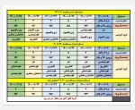 تکمیل و آماده سازی در فرایند انتخاب واحد نیمسال آتی (مهر 1400)در سامانه جدید آموزشی بوستان 2