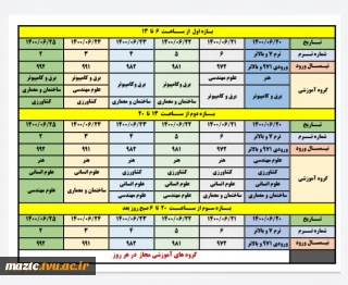 تکمیل و آماده سازی در فرایند انتخاب واحد نیمسال آتی (مهر 1400)در سامانه جدید آموزشی بوستان