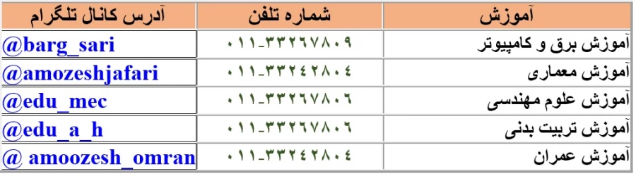 کانال