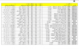 آغاز برگزاری حضوری کلاس های عملی دانشکده فنی امام محمد باقر(ع) ساری 2