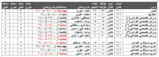 آغاز برگزاری حضوری کلاس های عملی دانشکده فنی امام محمد باقر(ع) ساری 2