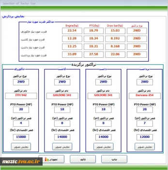 کسب سطح آمادگی فناوری ٨ (TRL 8) توسط آقای رسول لقمانپور زرینی عضو هیات علمی آموزشکده کشاورزی ساری 2