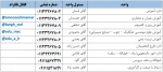 شماره تماس