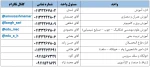 شماره تماس