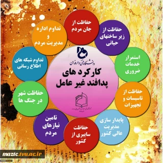 پیام خانم دکتر ابویی سرپرست آموزشکده فنی و حرفه ای دختران بابل به مناسبت آغاز هفته پدافند غیر عامل