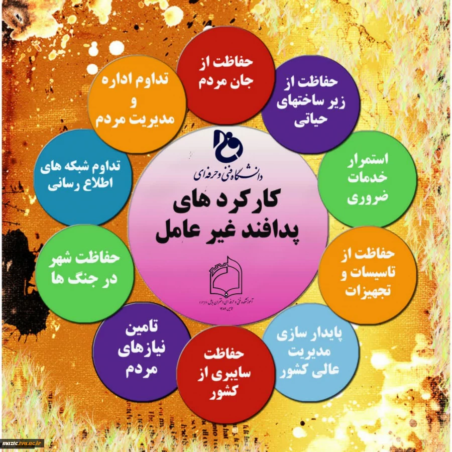 پیام خانم دکتر ابویی سرپرست آموزشکده فنی و حرفه ای دختران بابل به مناسبت آغاز هفته پدافند غیر عامل
 2