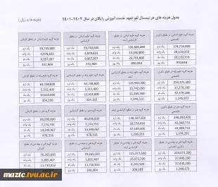 فرایند لغو تعهد دانش آموختگان دانشگاه فنی و حرفه ای 5