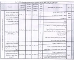 جدول مبالغ و زمان بندی اعطای وام های دانشجویی برای نیمسال اول سال تحصیلی 403-1402   2