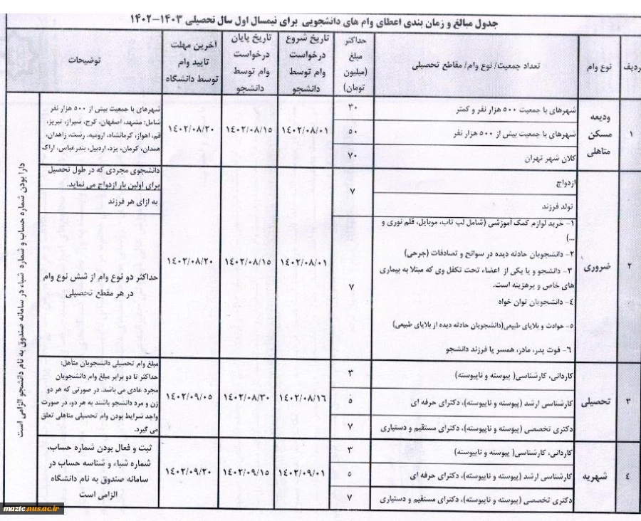 جدول مبالغ و زمان بندی اعطای وام های دانشجویی برای نیمسال اول سال تحصیلی 403-1402   2