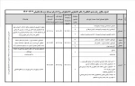 جدول مبالغ و زمان بندی اعطای وام های دانشجویی برای نیمسال اول سال تحصیلی 403-1402 2
