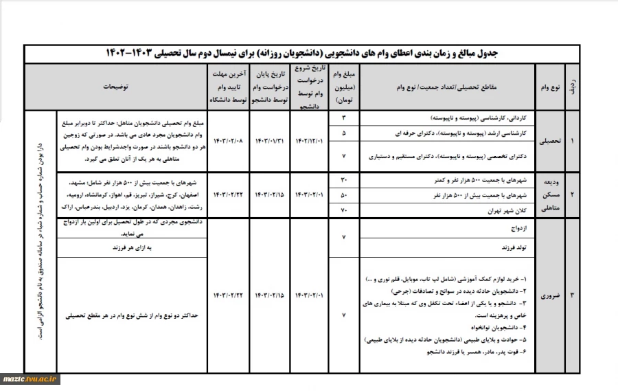 وام  دانشجویی - نیم سال دوم 1402 2